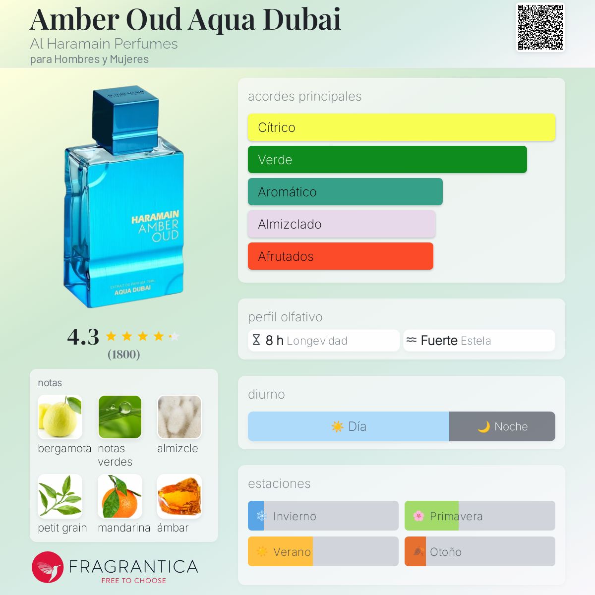 PERFUME AI HARAMAIN "AMBER OUD AQUA DUBAI" 100ml