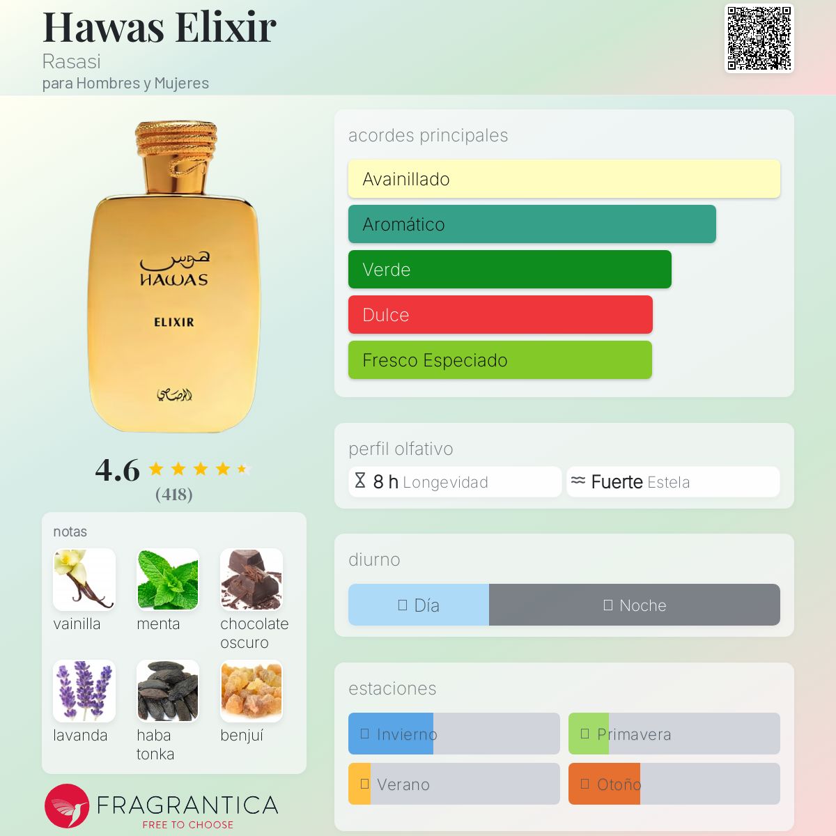 PERFUME RASASI "HAWAS ELIXIR" 100ml