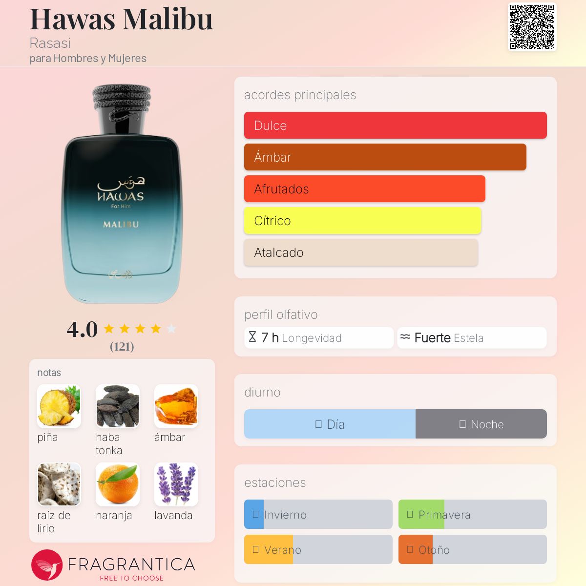 PERFUME RASASI "HAWAS MALIBU" 100ml