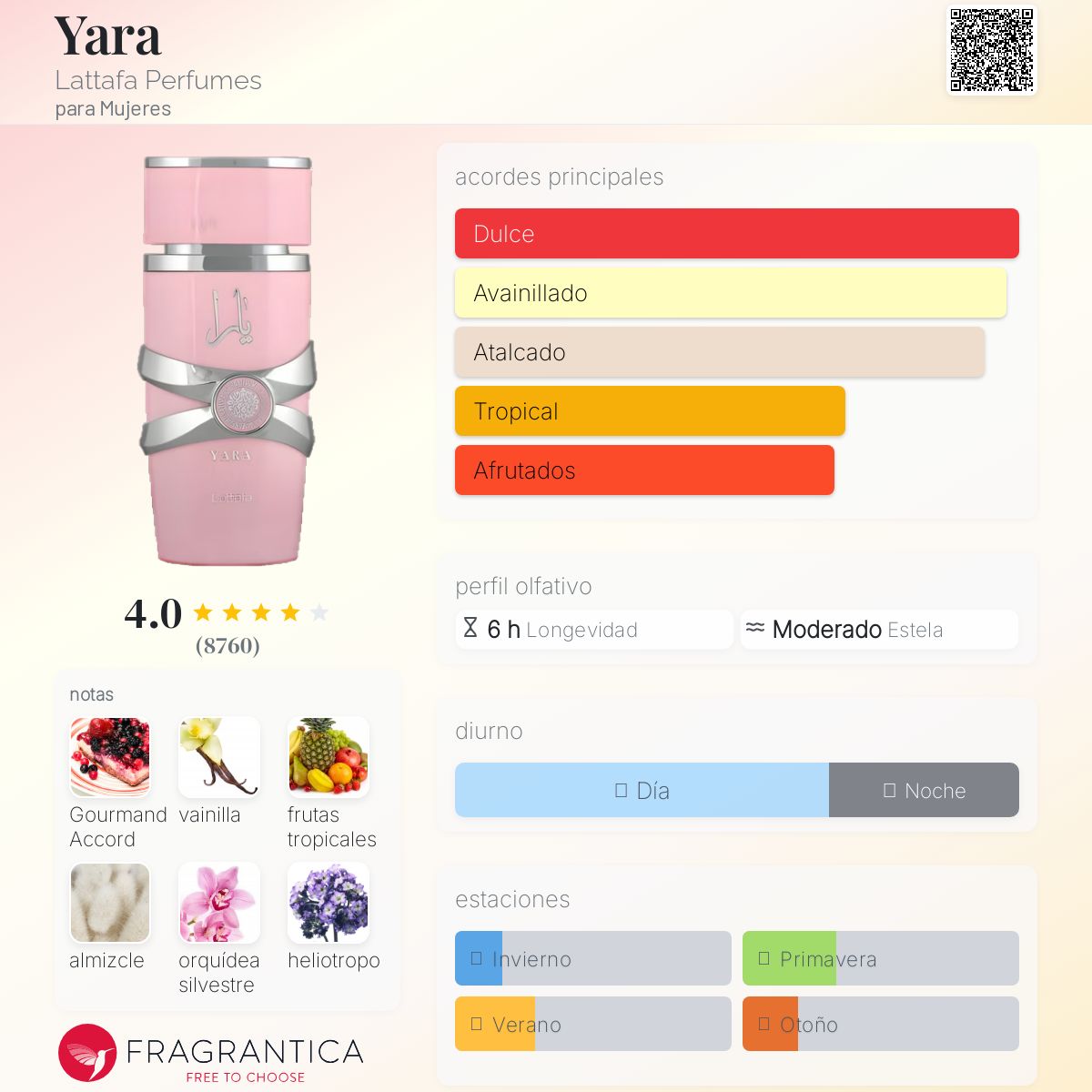 PERFUME LATTAFA "YARA PINK" 100ml