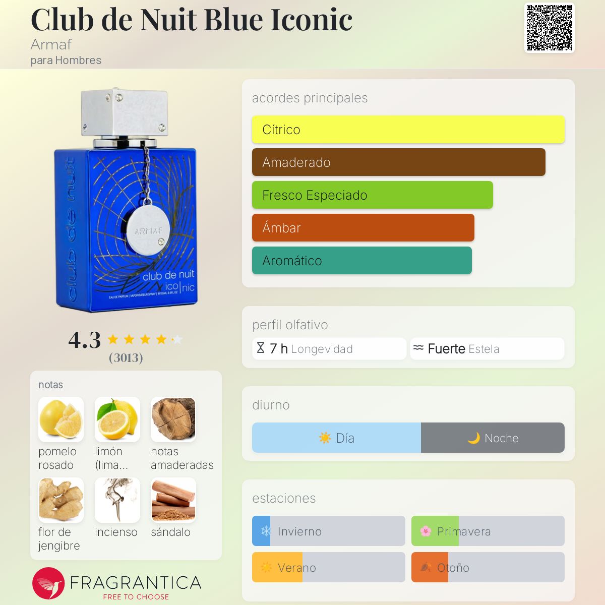 PERFUME ARMAF "CLUB DE NUIT ICONIC" 105ml
