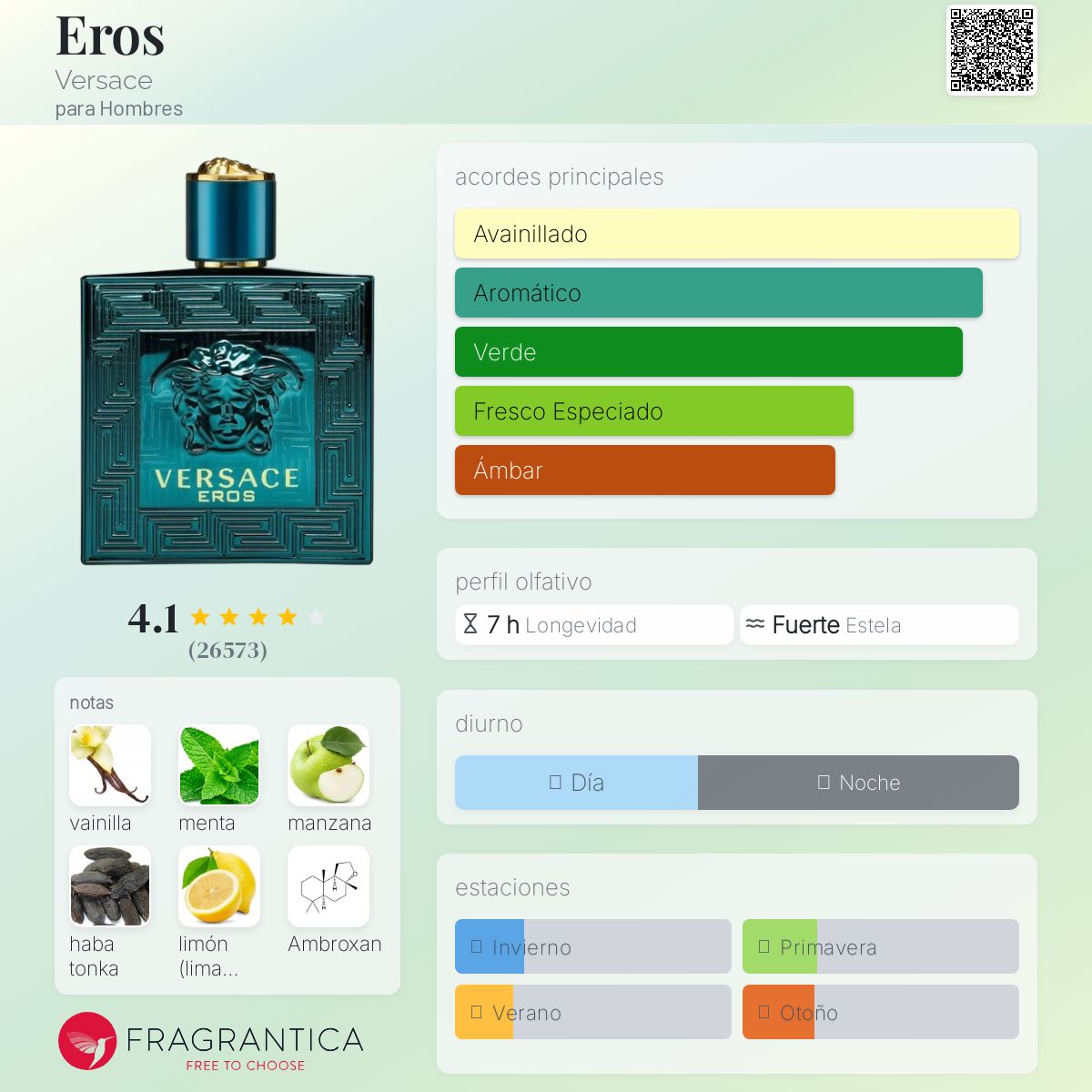 PERFUME VERSACE "EROS" 200ml