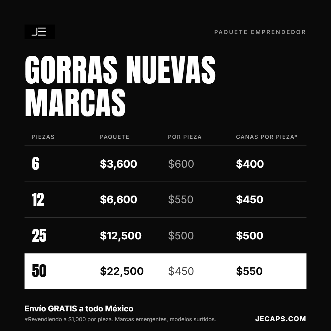 Paquete Emprendedor Gorras Nuevas Marcas