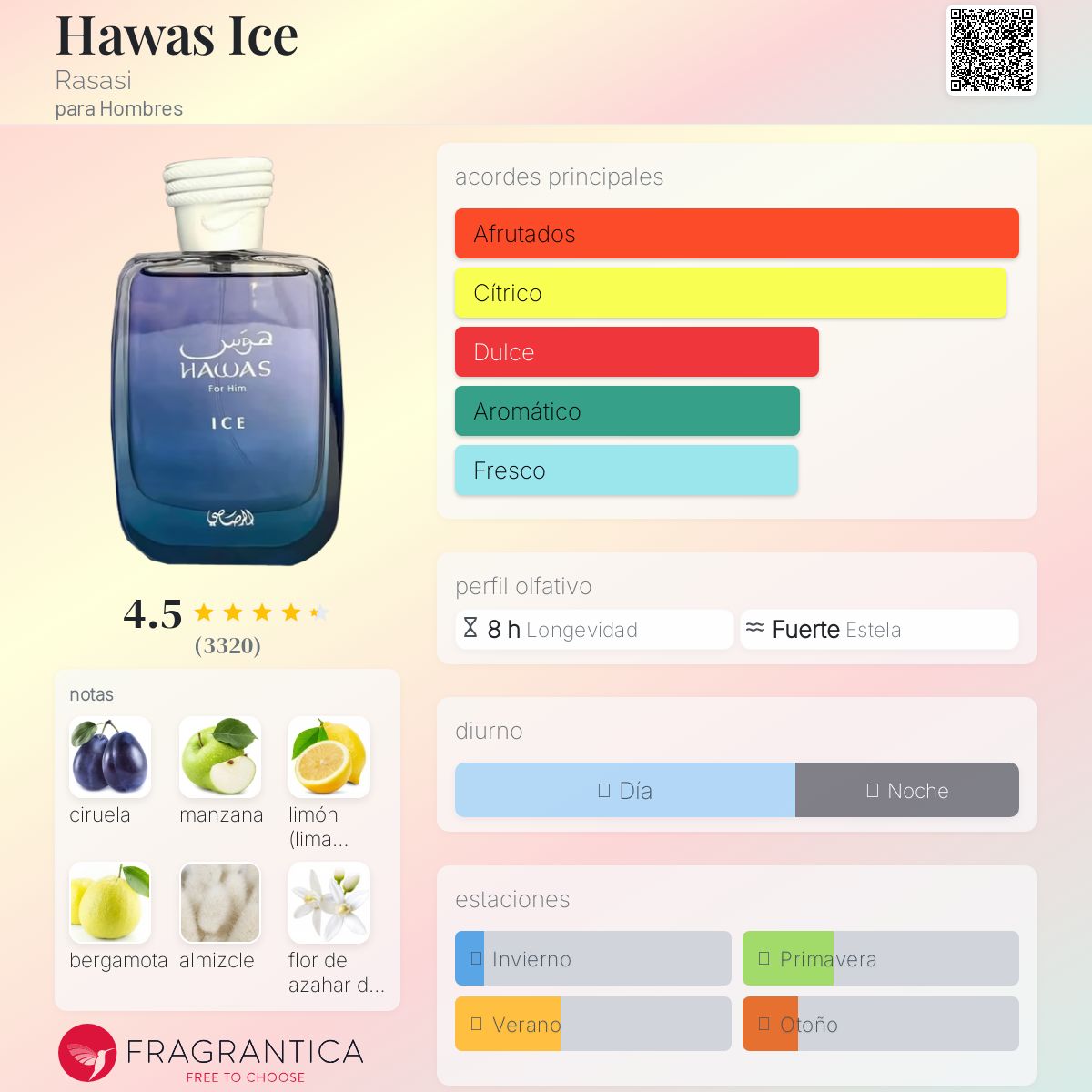 PERFUME RASASI "HAWAS ICE" 100ml