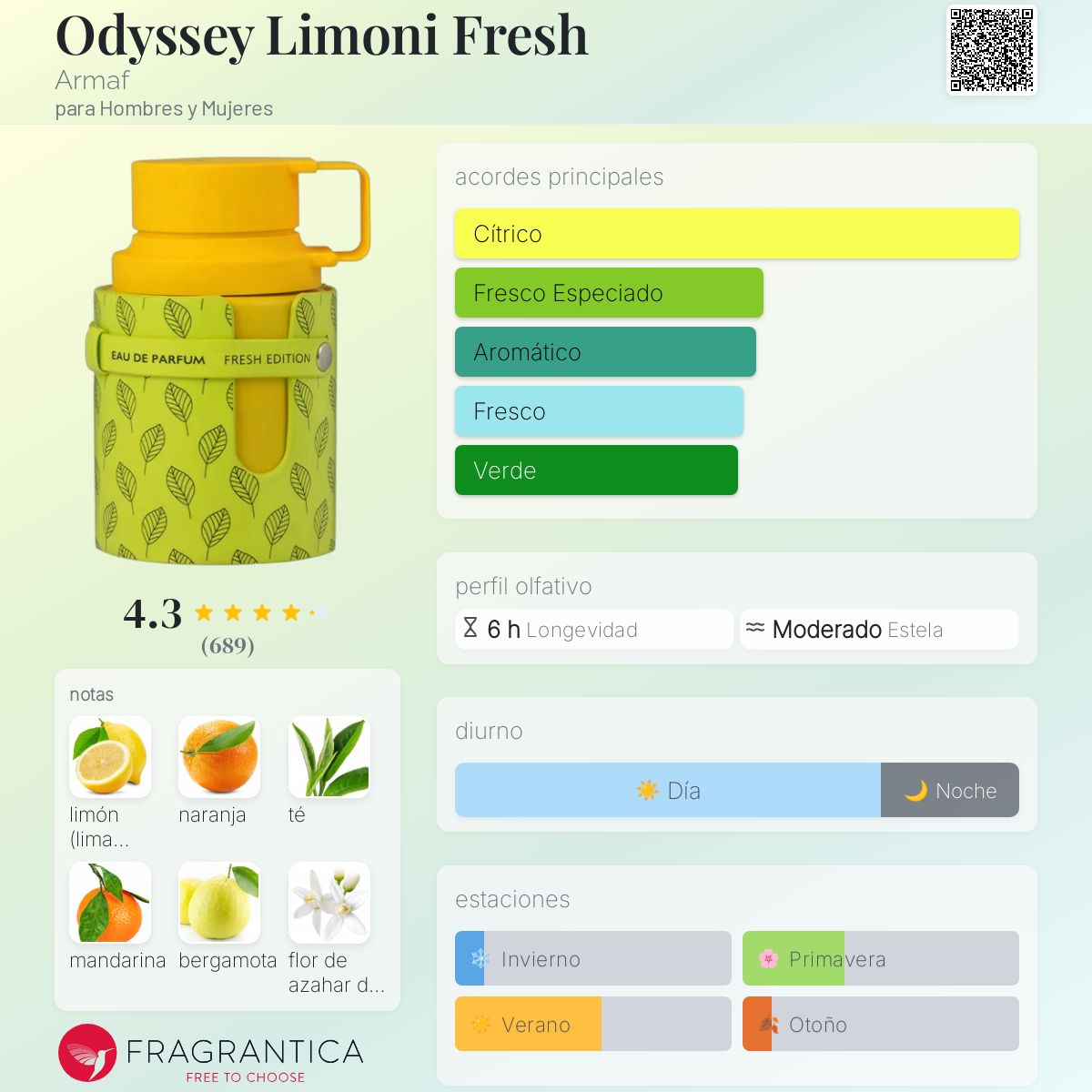 PERFUME ARMAF "ODYSSEY LIMONI" 100ml