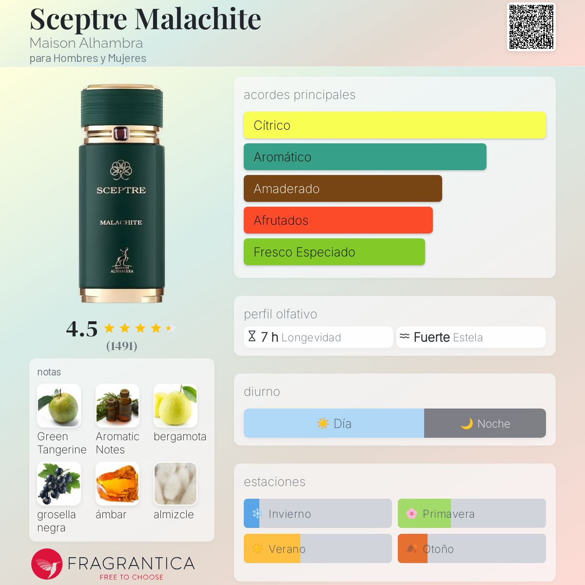 PERFUME MAISON ALHAMBRA "SPECTRE MALACHITE" 100ml