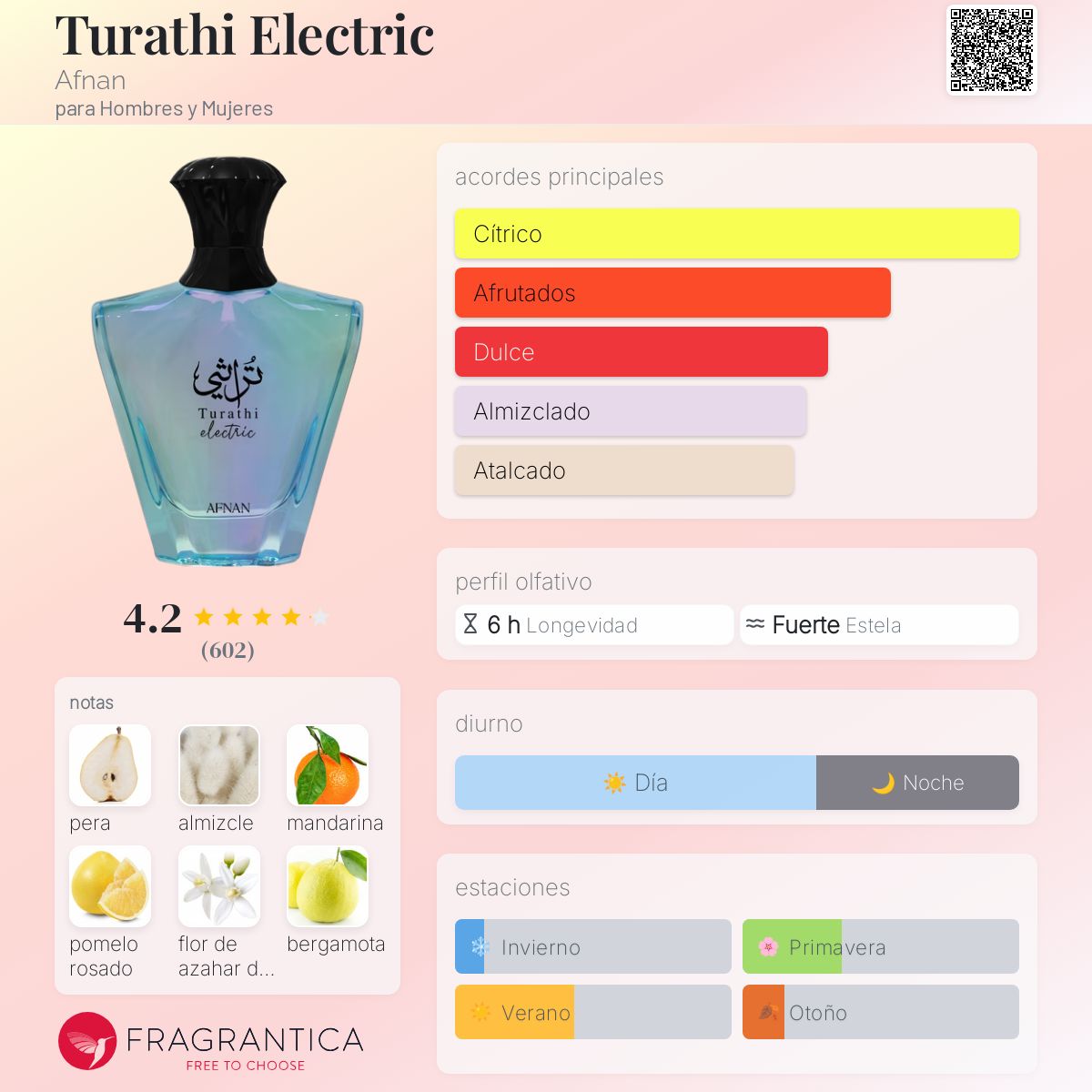 PERFUME AFNAN "TURATHI ELECTRIC" 90ml